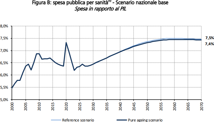 spesa-sanità .png spesa-sanità .png